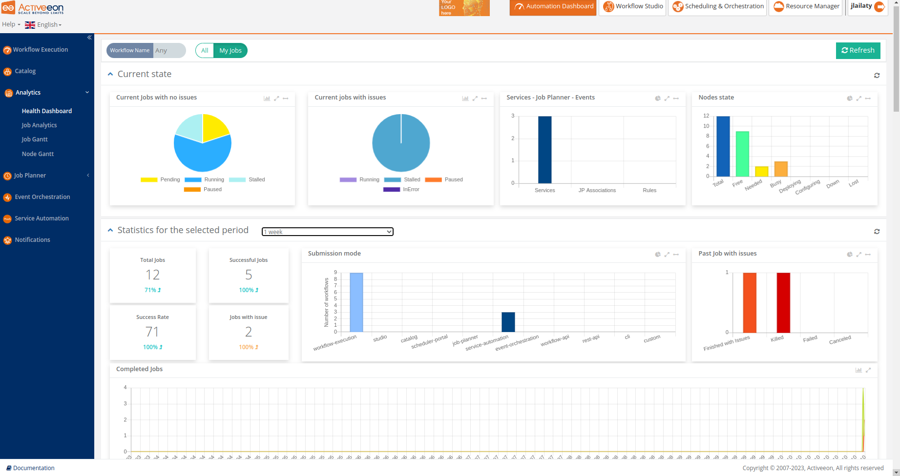 health dashboard1