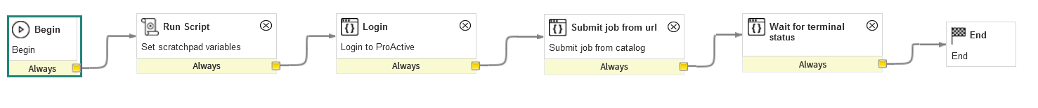 servicenow workflow example